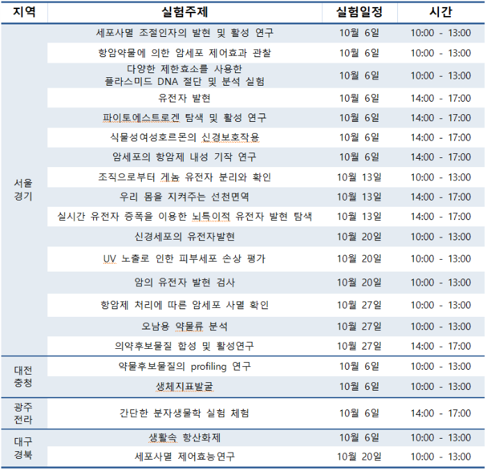 2018 사이언스오픈랩 프로그램표.png