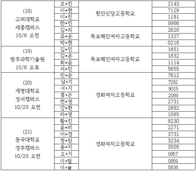 [WBF]2018사이언스오픈랩 실험실 리스트001006.jpg