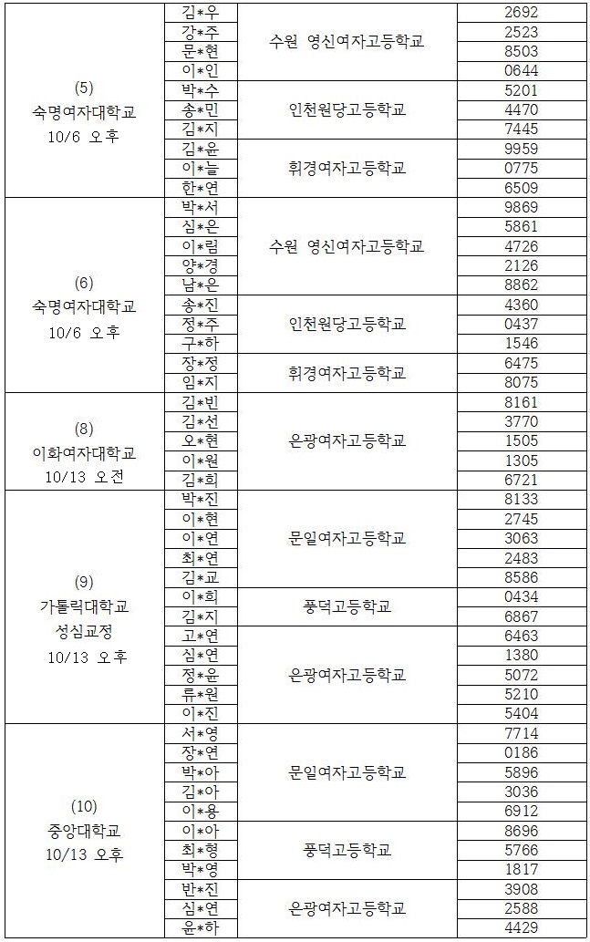 [WBF]2018사이언스오픈랩 실험실 리스트001003.jpg