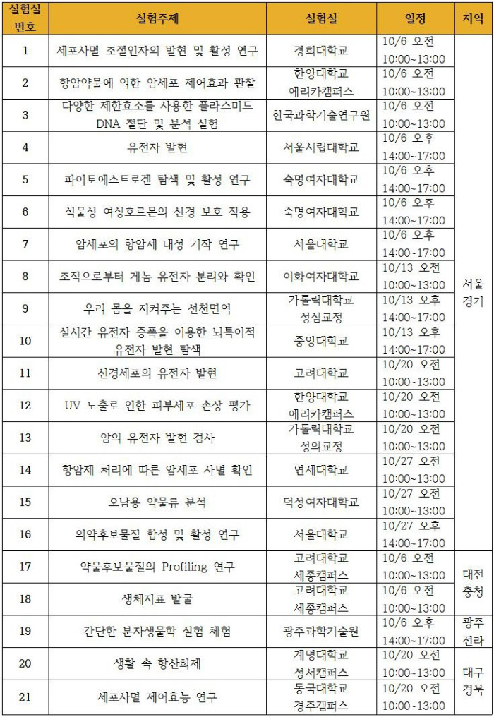 [WBF]2018사이언스오픈랩 실험실 리스트001001.jpg