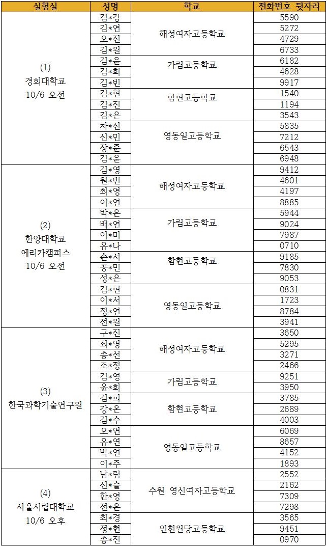 [WBF]2018사이언스오픈랩 실험실 리스트001002.jpg