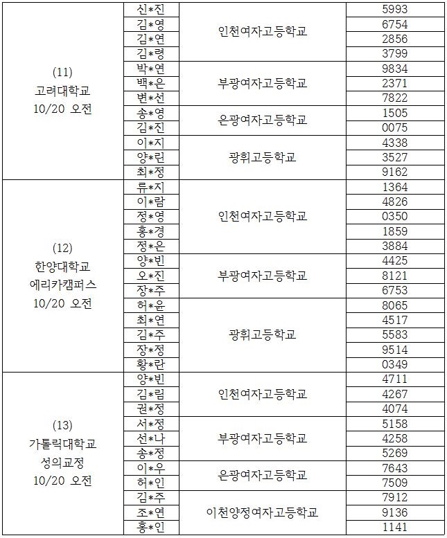 [WBF]2018사이언스오픈랩 실험실 리스트001004.jpg
